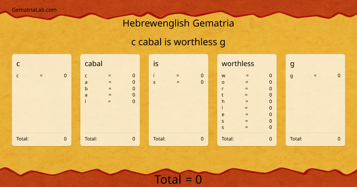 c cabal is worthless g in hebrewenglish Gematria